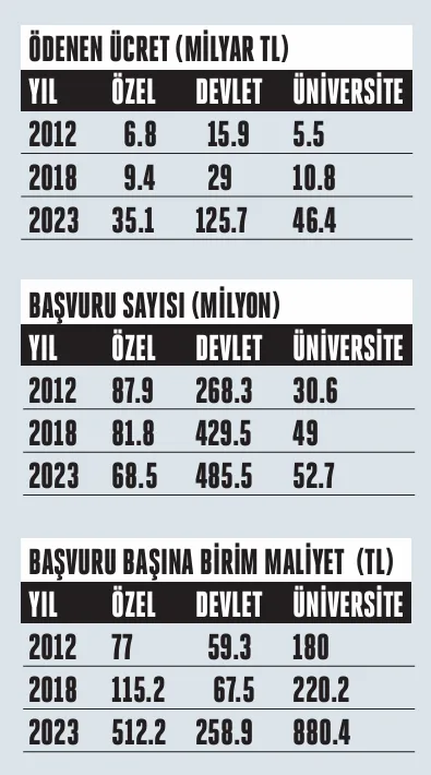 Hayali Hastalar ve Gereksiz Ameliyatlarla Sağlıkta Yolsuzluk Raporu